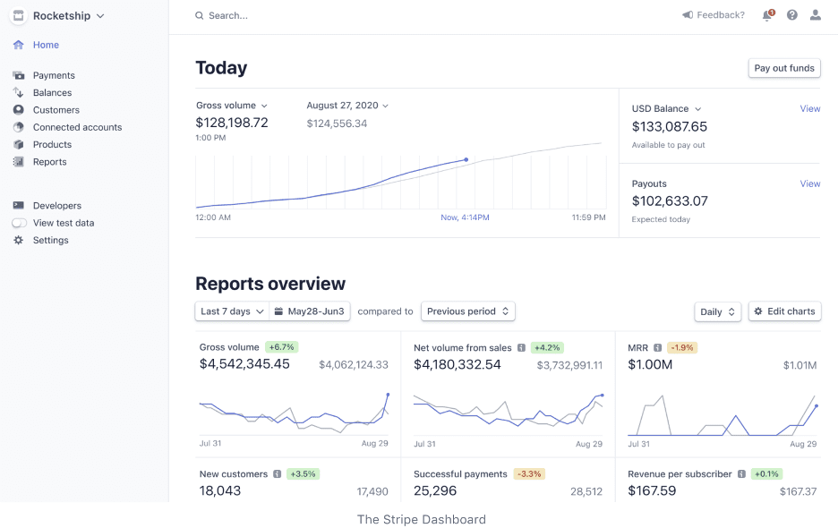 Stripe-dashboard